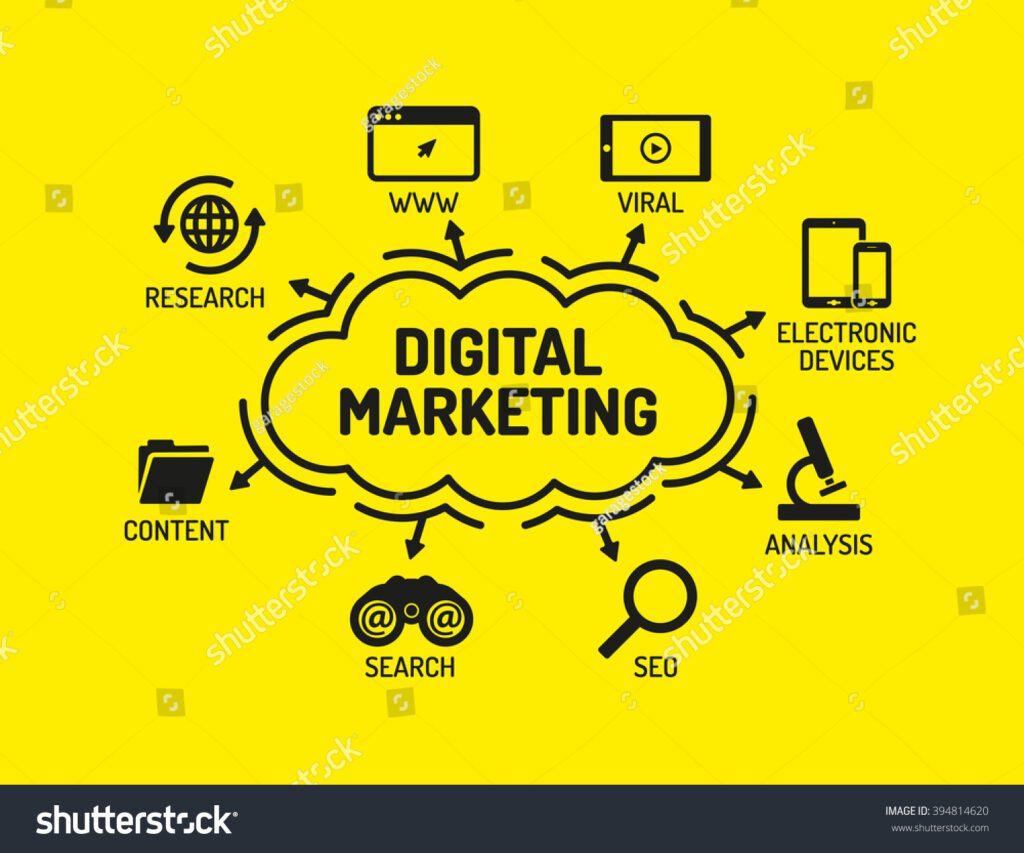 How to use Digital marketing Increase sales lead