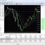 MetaTrader 5 Trading Tools