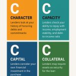 5 Cs of Credit