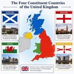The Four Nations that Make Up the United Kingdom